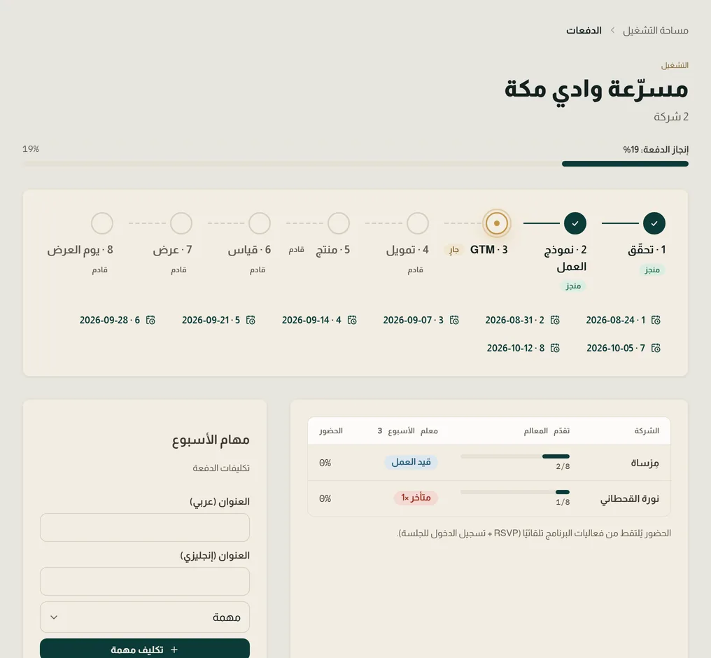 لوحة دفعة في برنامج تجريبي على إيلاف: مسار المعالم وجدول الشركات